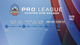 Schedule for Season 1 of the Pro League